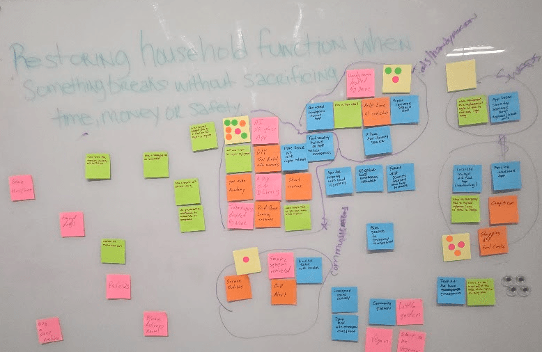 Workshop whiteboard with How Might We clusters